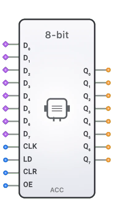 accumulator component