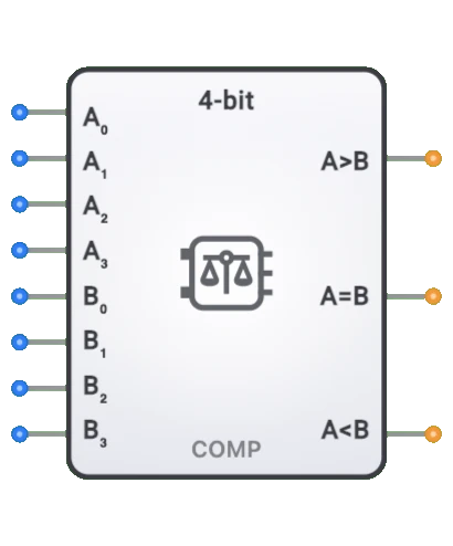 comparator component