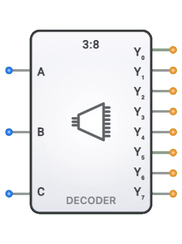 Decoder (3-to-8)