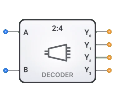 Decoder (2-to-4)