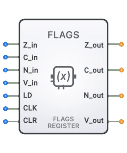 flags register component