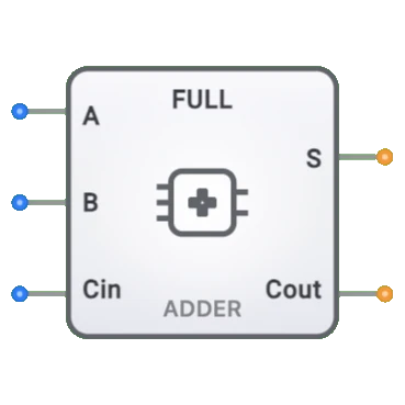 Full Adder