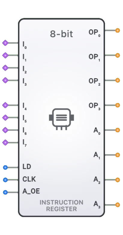 Instruction Register