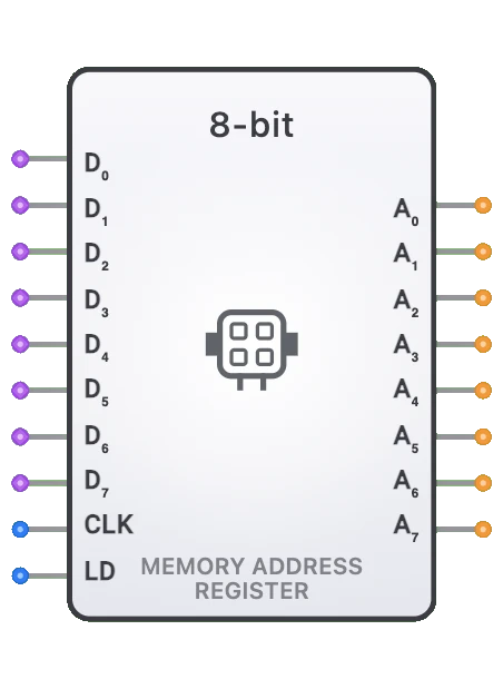 Memory Address Register component