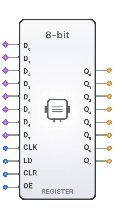 register 8uit component
