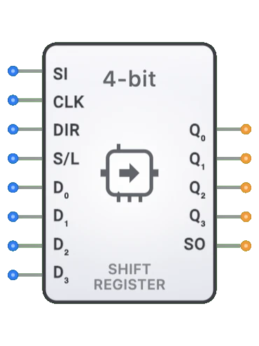 shift register component