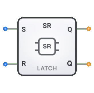 SR Latch